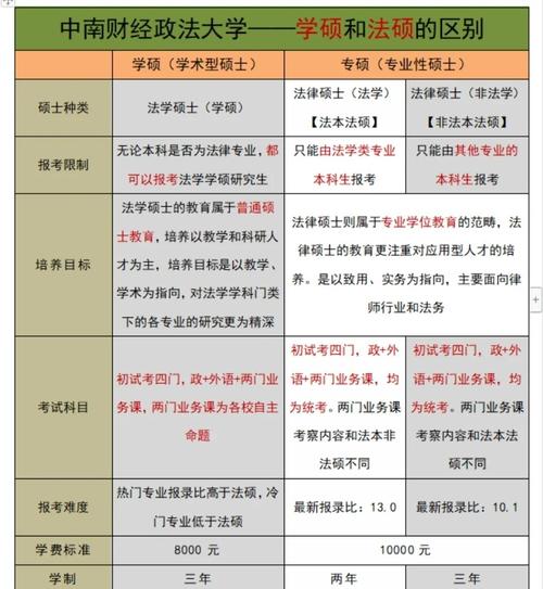 中南政法法硕哪个更值得读?-图3 中南政法法硕哪个更值得读?-图3