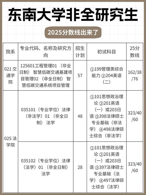 东南大学多少分录取-图2 东南大学多少分录取-图2