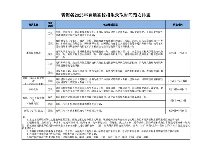 2025年青海考报名条件-图2