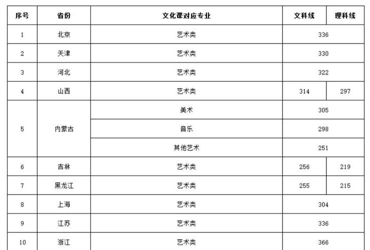 音乐学院多少分录取-图1 音乐学院多少分录取-图1
