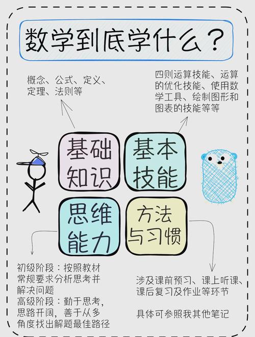 如何有效提升数学思维能力？-图1