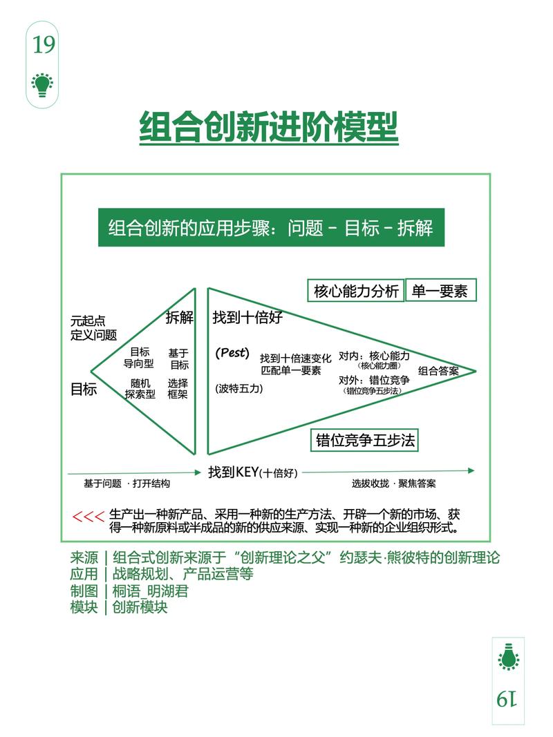 如何训练创新思维？-图3