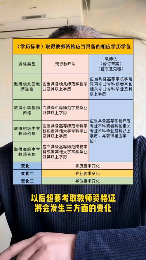 幼师资格证报名条件有哪些?-图1 幼师资格证报名条件有哪些?-图1