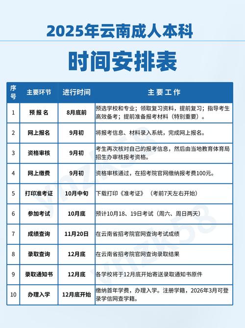 录取后几天可退档？-图3