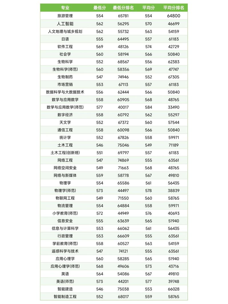 广州大学多少分录取-图1