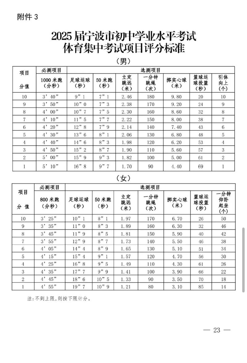 体育生录取体育分数多少达标?-图1 体育生录取体育分数多少达标?-图1