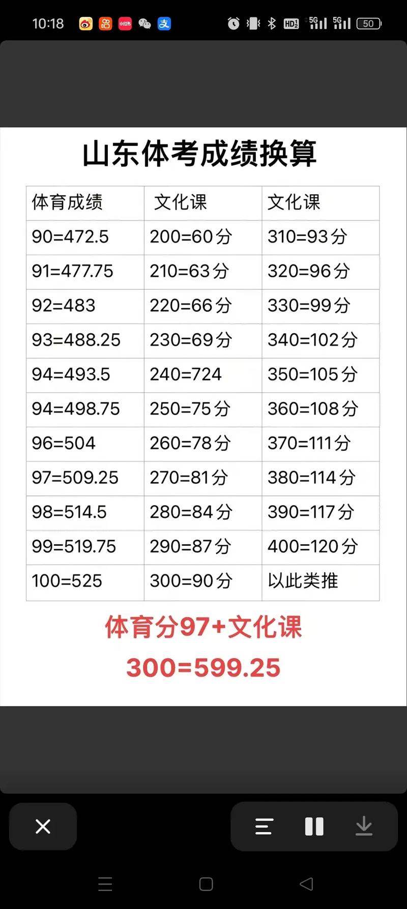 体育生录取体育分数多少达标?-图3 体育生录取体育分数多少达标?-图3