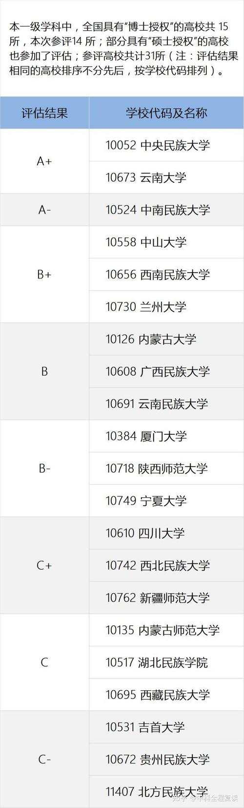 民族学属于哪个学科门类?-图3 民族学属于哪个学科门类?-图3