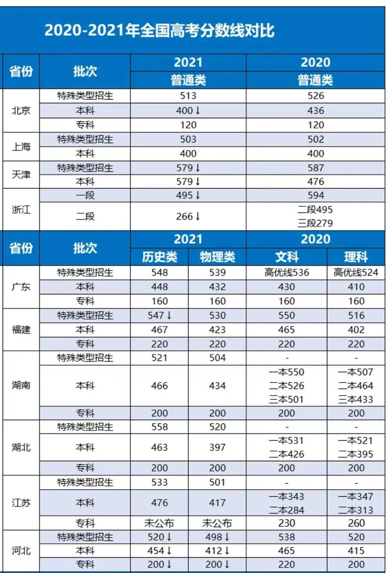 三本大学多少分录取-图1