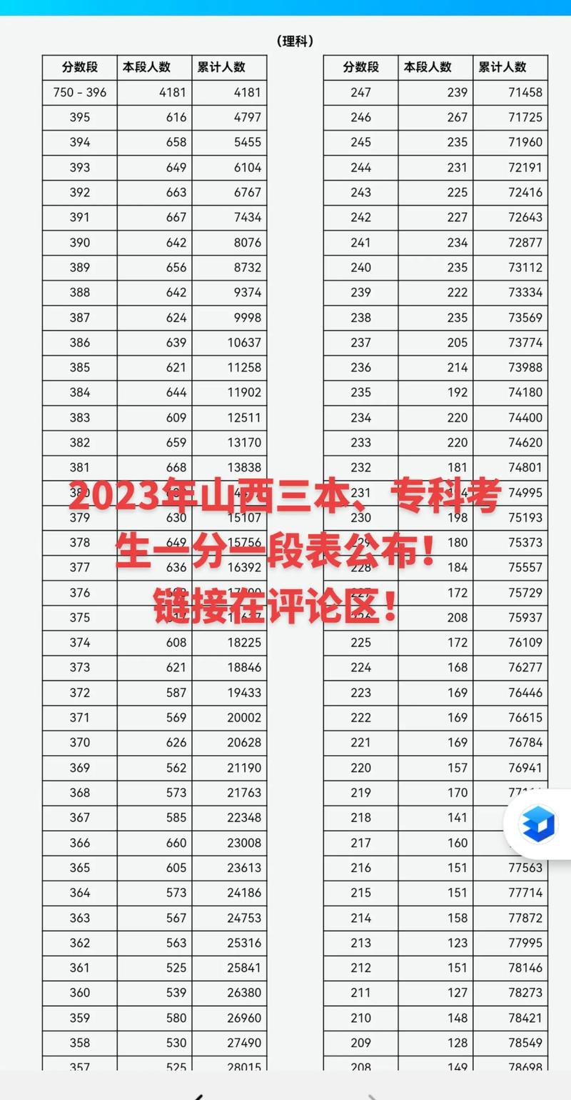 三本大学多少分录取-图2