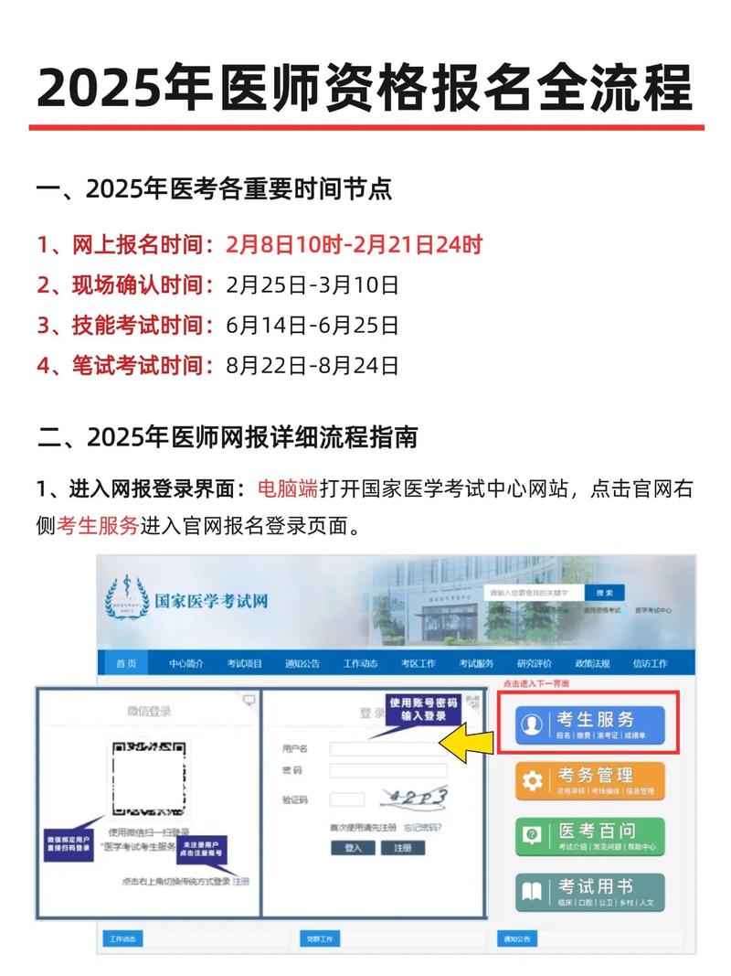 2025执业医师报名时间和条件-图3