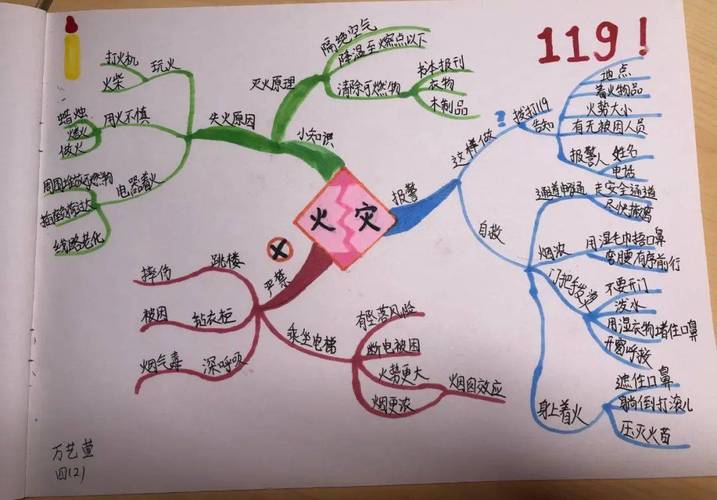 校园安全教育思维导图该怎么画？-图1