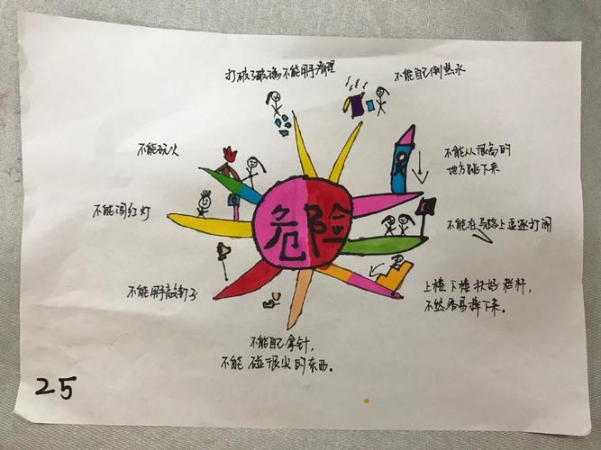 校园安全教育思维导图该怎么画？-图2