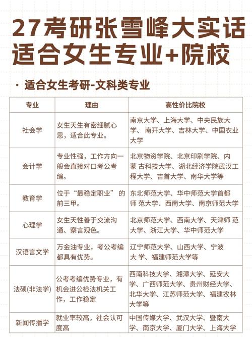 女生读研选什么专业更有前景?-图2 女生读研选什么专业更有前景?-图2