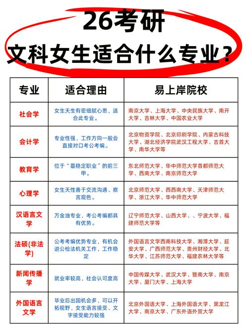 女生读研选什么专业更有前景?-图1 女生读研选什么专业更有前景?-图1