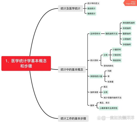 医疗思维导图如何高效构建与应用？-图2