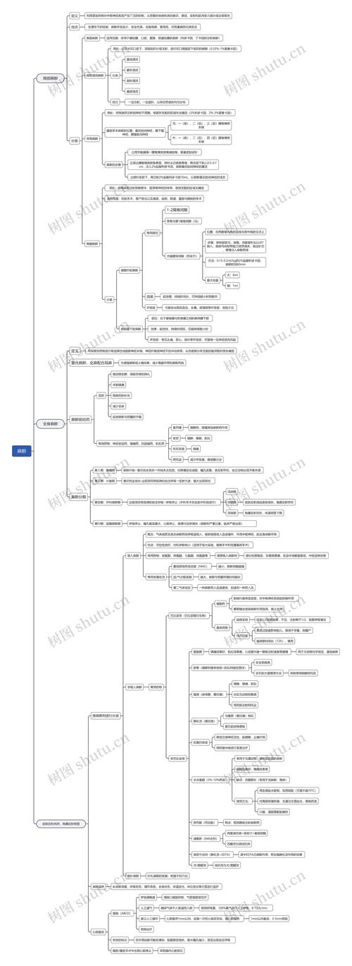 医疗思维导图如何高效构建与应用？-图1
