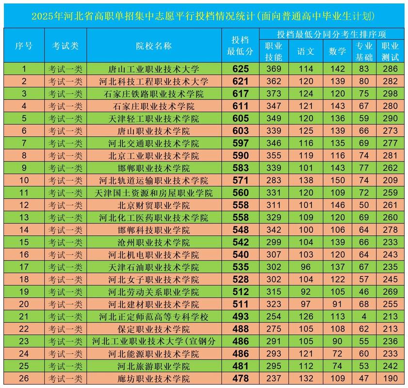 2025单招考多少分录取-图1 2025单招考多少分录取-图1