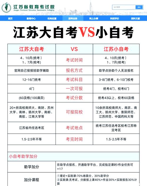 江苏自考本科报名要什么条件-图1