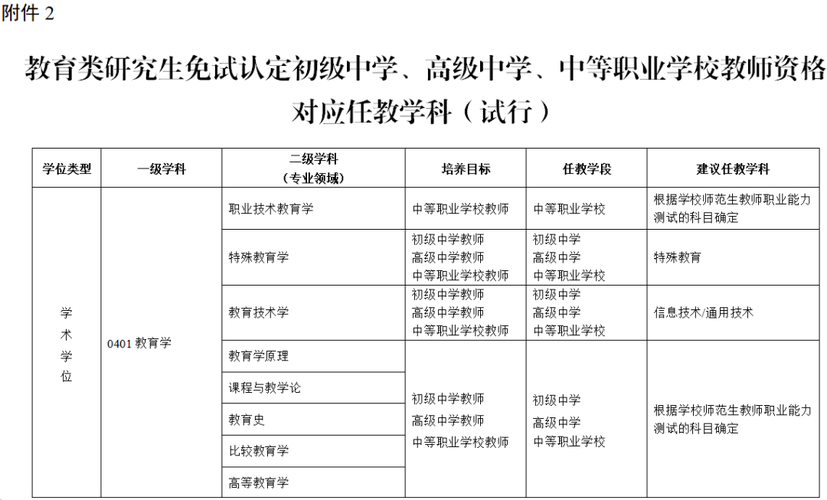 鹤壁教师资格证报名条件有哪些？-图2