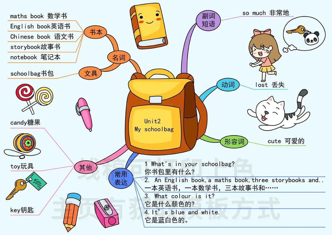 思维文具库，灵感从哪里来？-图1
