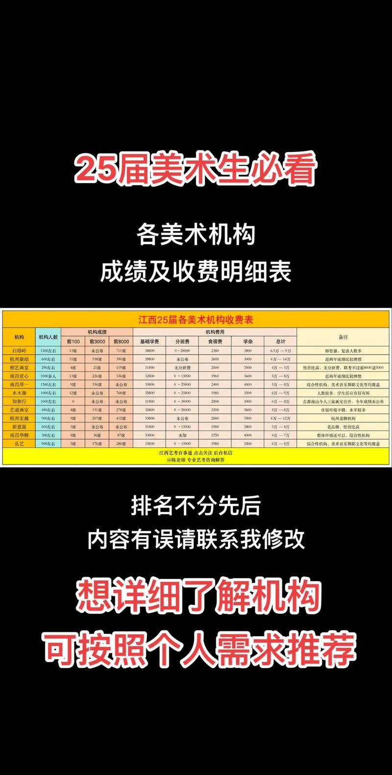 美术录取分数线是多少?-图1 美术录取分数线是多少?-图1