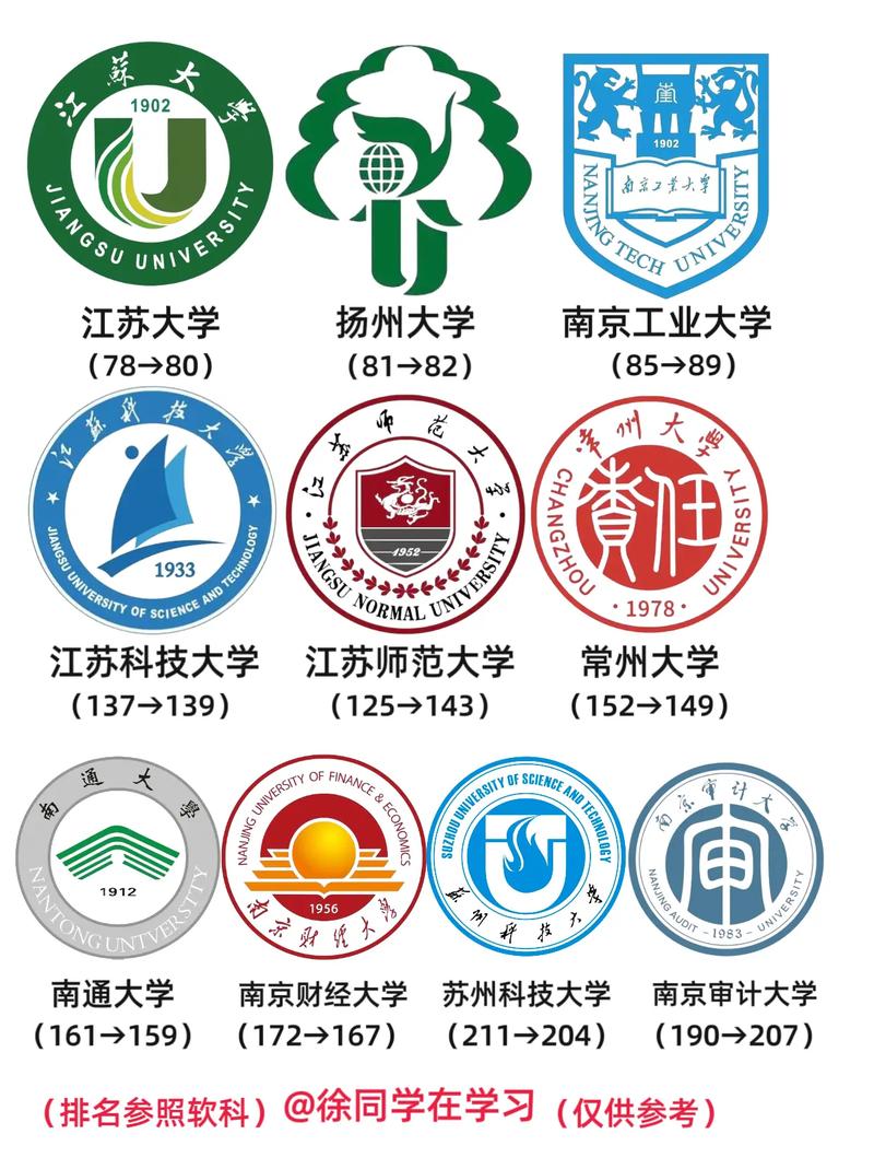 江苏考研选校,哪些大学更值得考虑?-图2 江苏考研选校,哪些大学更值得考虑?-图2