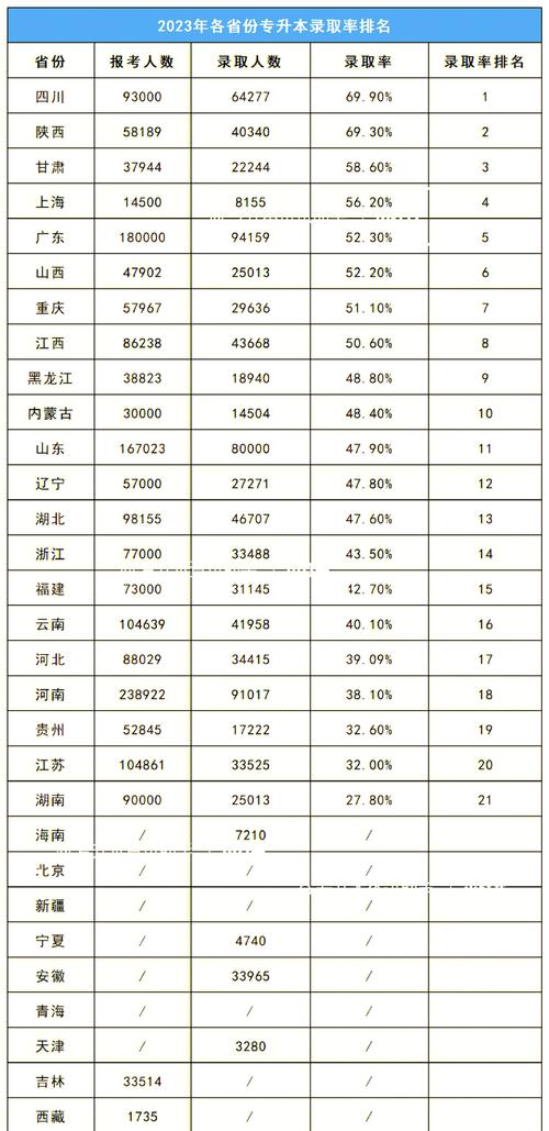 专升本录取率到底有多高？-图2