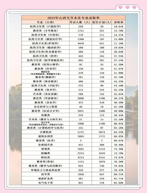 专升本录取率到底有多高？-图3