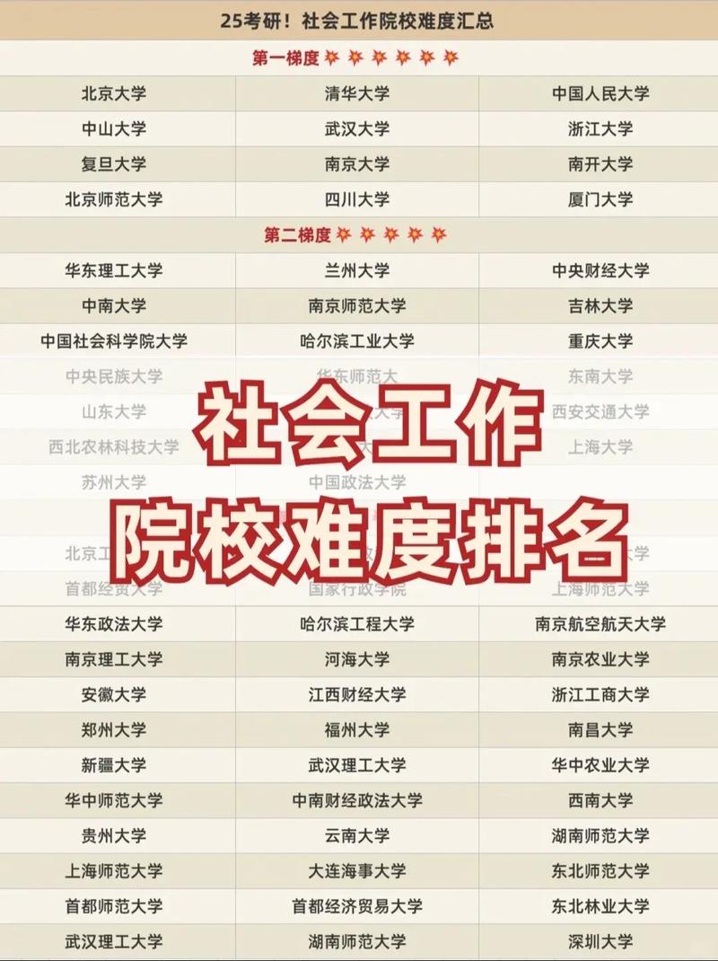 工科考研哪个专业最容易上岸？-图3