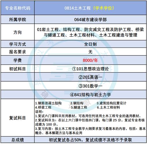 土木水利考研，哪些学校相对好考？-图3