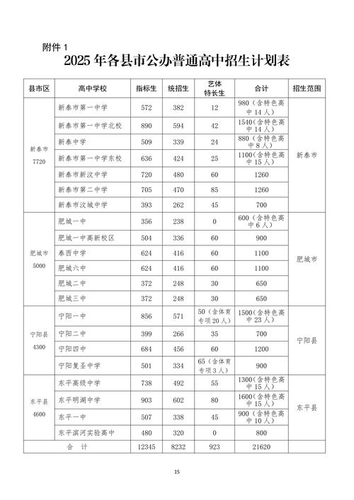 2025高中录取分数线何时公布？-图2