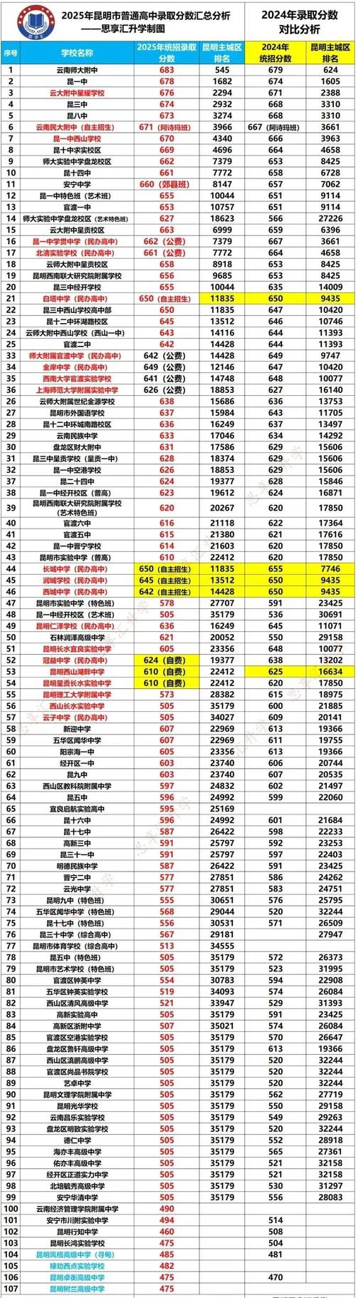 2025高中录取分数线何时公布？-图3