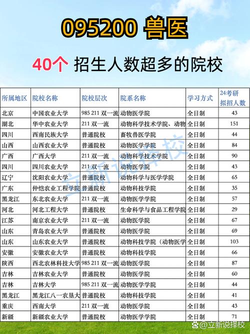 兽医考研哪些学校相对好考？-图3