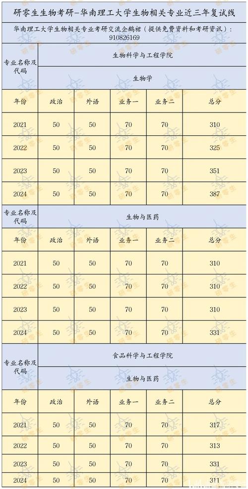 递补录取概率有多大？-图1