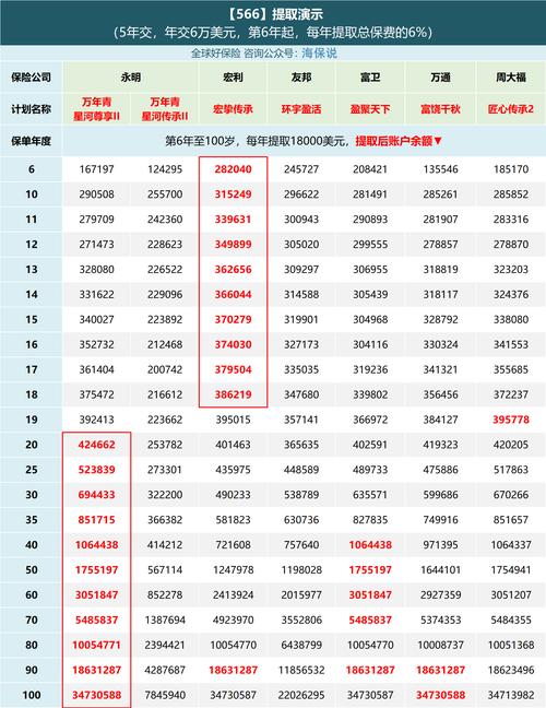 递补录取概率有多大？-图3