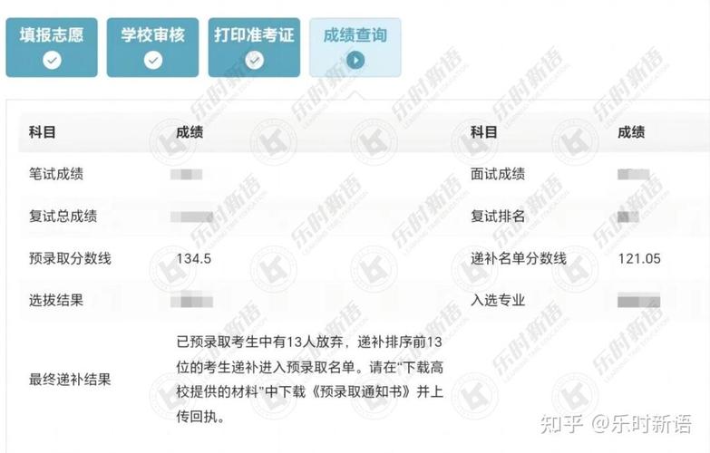 递补录取概率有多大？-图2