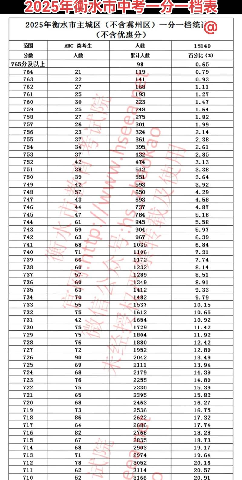 衡水卫校多少分录取-图1
