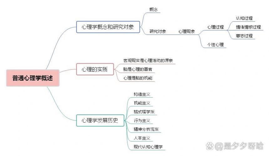 心理健康课思维导图-图2
