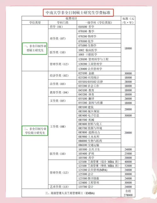 哪些学校招工程管理硕士？-图2