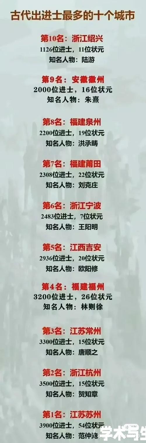 古代进士录取人数有多少？-图3