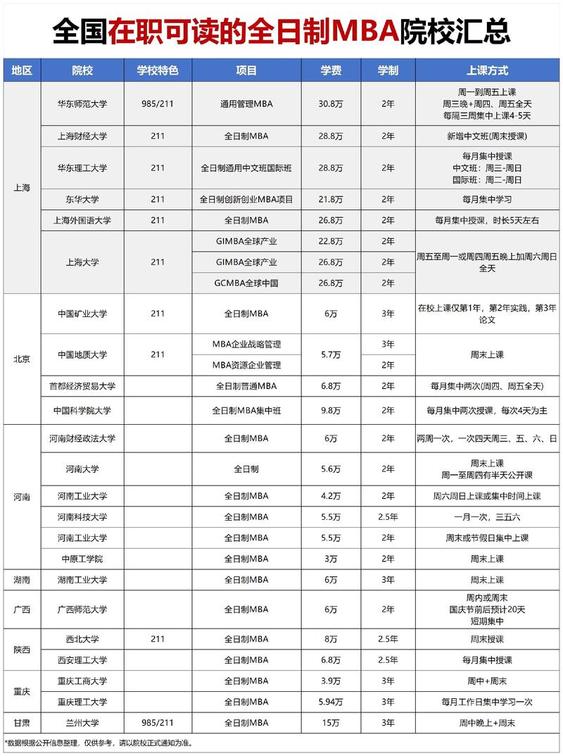 在职读MBA，全国哪些学校更合适？-图1
