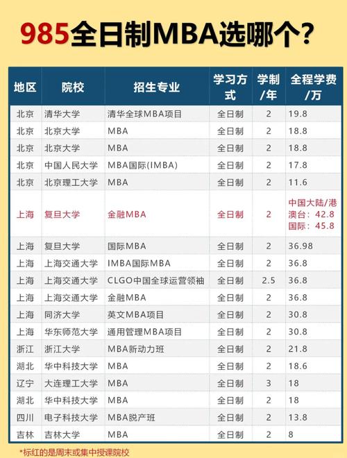 在职读MBA，全国哪些学校更合适？-图3
