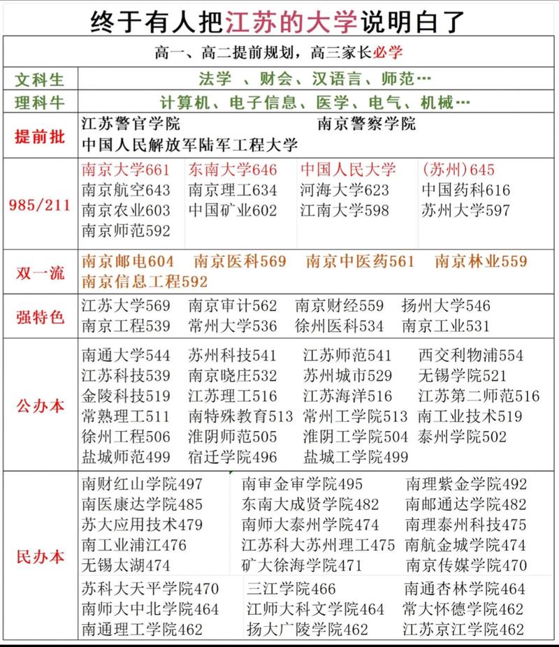 江苏大学录取分数线多少?-图2 江苏大学录取分数线多少?-图2