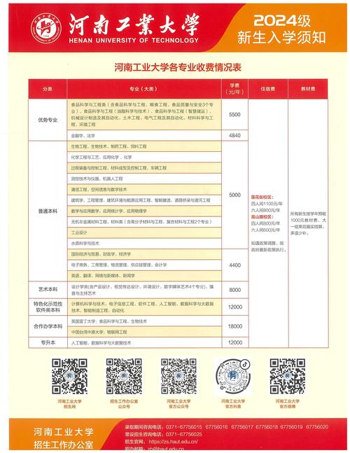 河南电大报名条件有哪些?-图3 河南电大报名条件有哪些?-图3
