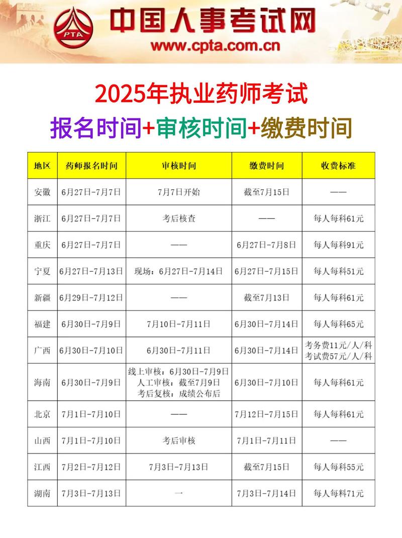 2025云南药师报名条件有哪些？-图2