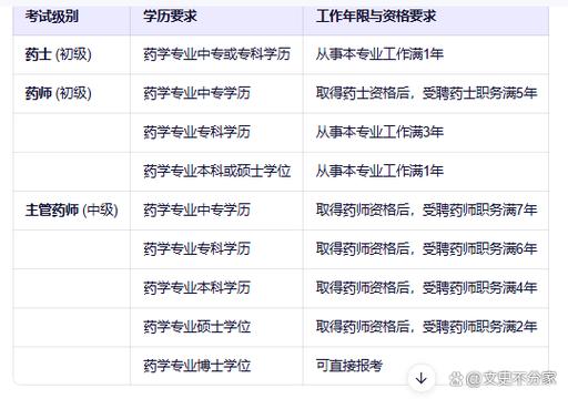 2025云南药师报名条件有哪些？-图3