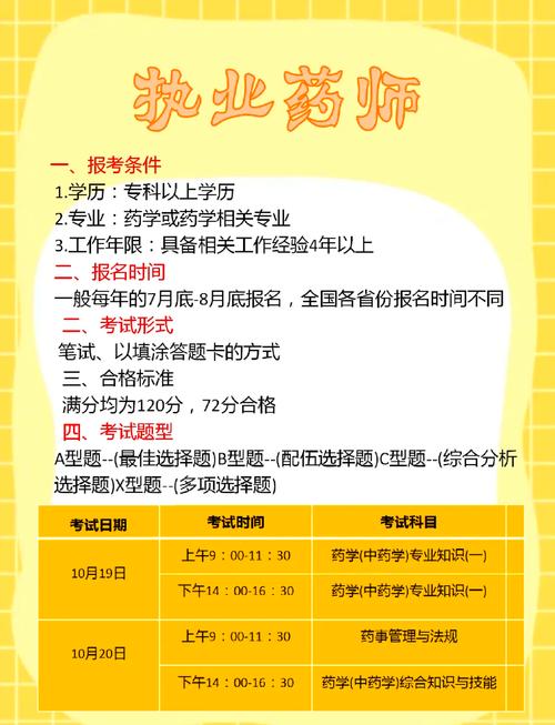 济南职业药师代报名条件有哪些?-图2 济南职业药师代报名条件有哪些?-图2