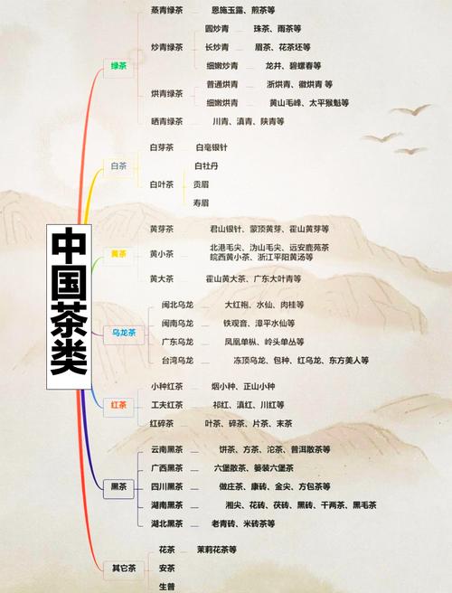 茶叶包装思维导图，核心要素有哪些？-图2