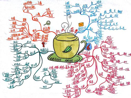 茶叶包装思维导图，核心要素有哪些？-图1